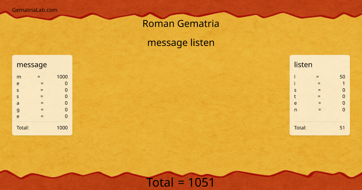 message listen in roman Gematria